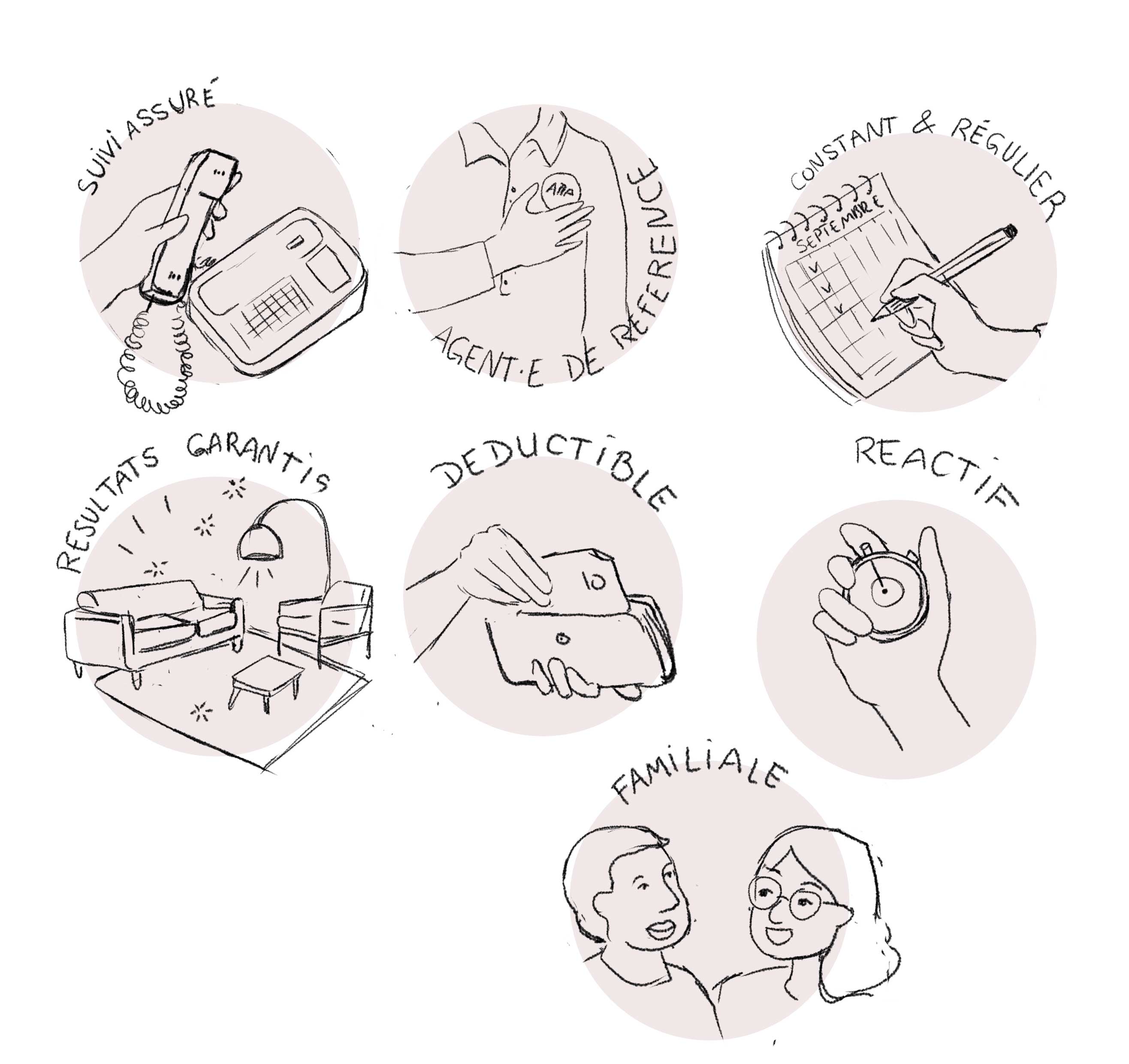 croquis pour une illustrations de différents services appa ts asbl