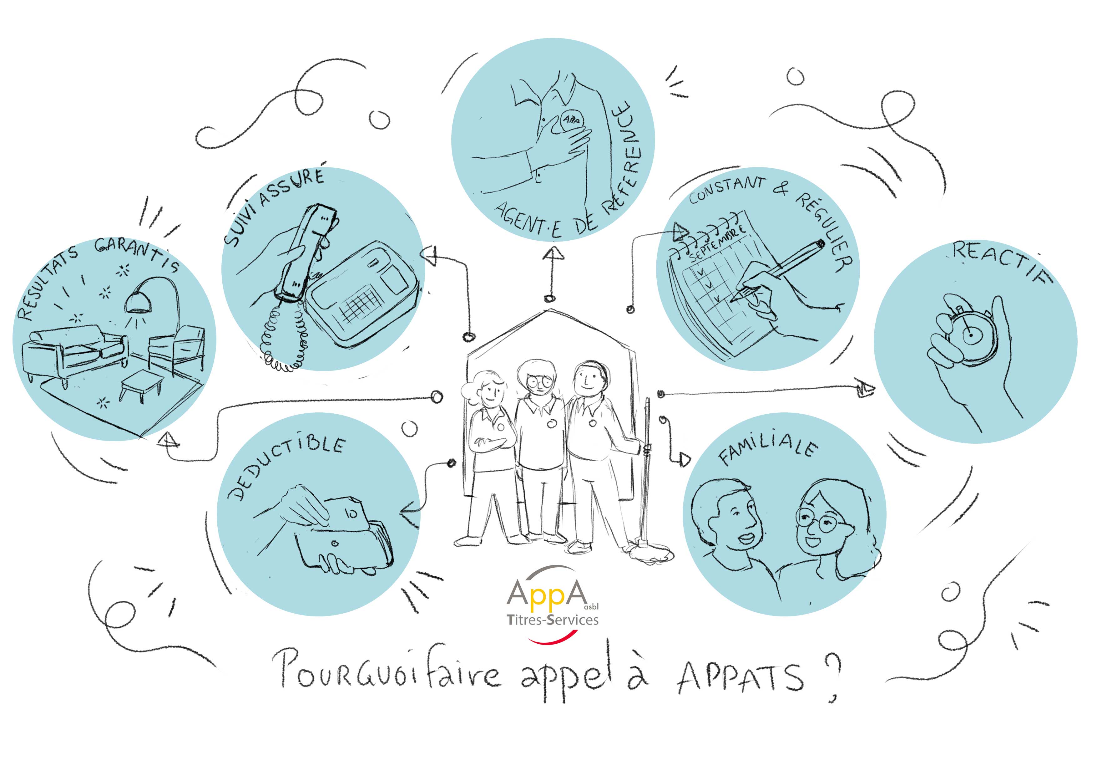 croquis pour différents services d'aide à la personne appa ts asbl<br />
