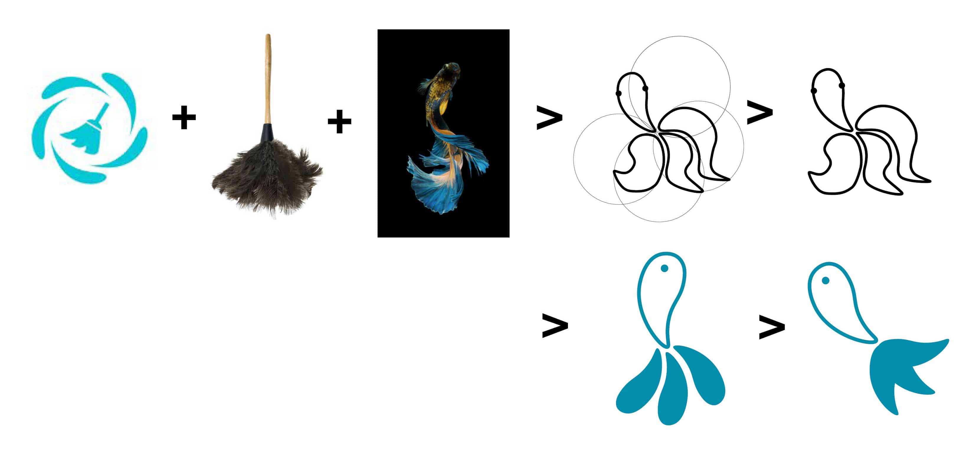 Differentes étapes de la création d'un logo, inspiration, ajouts, traits de construction
